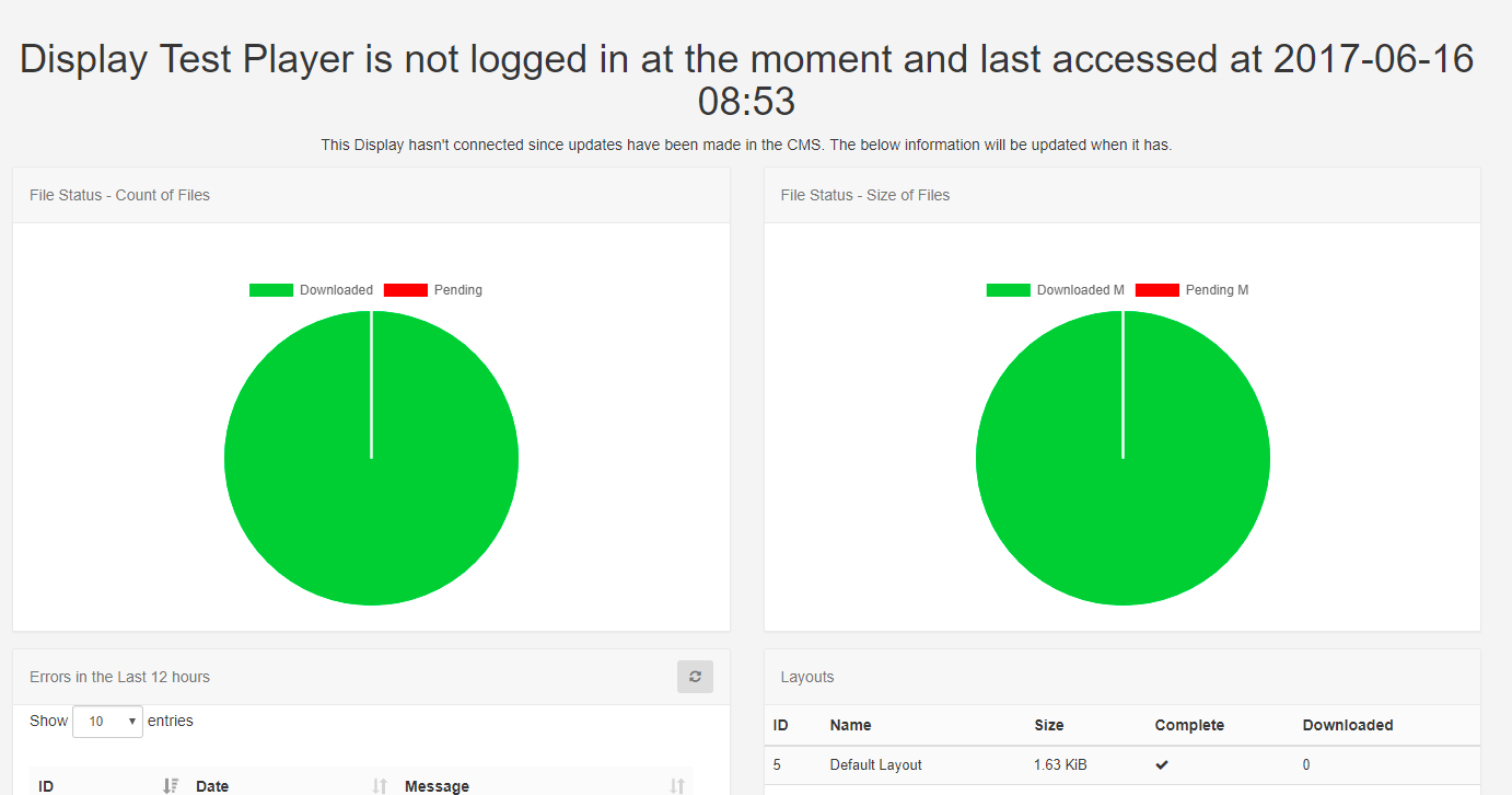 Display Manage Dashboard